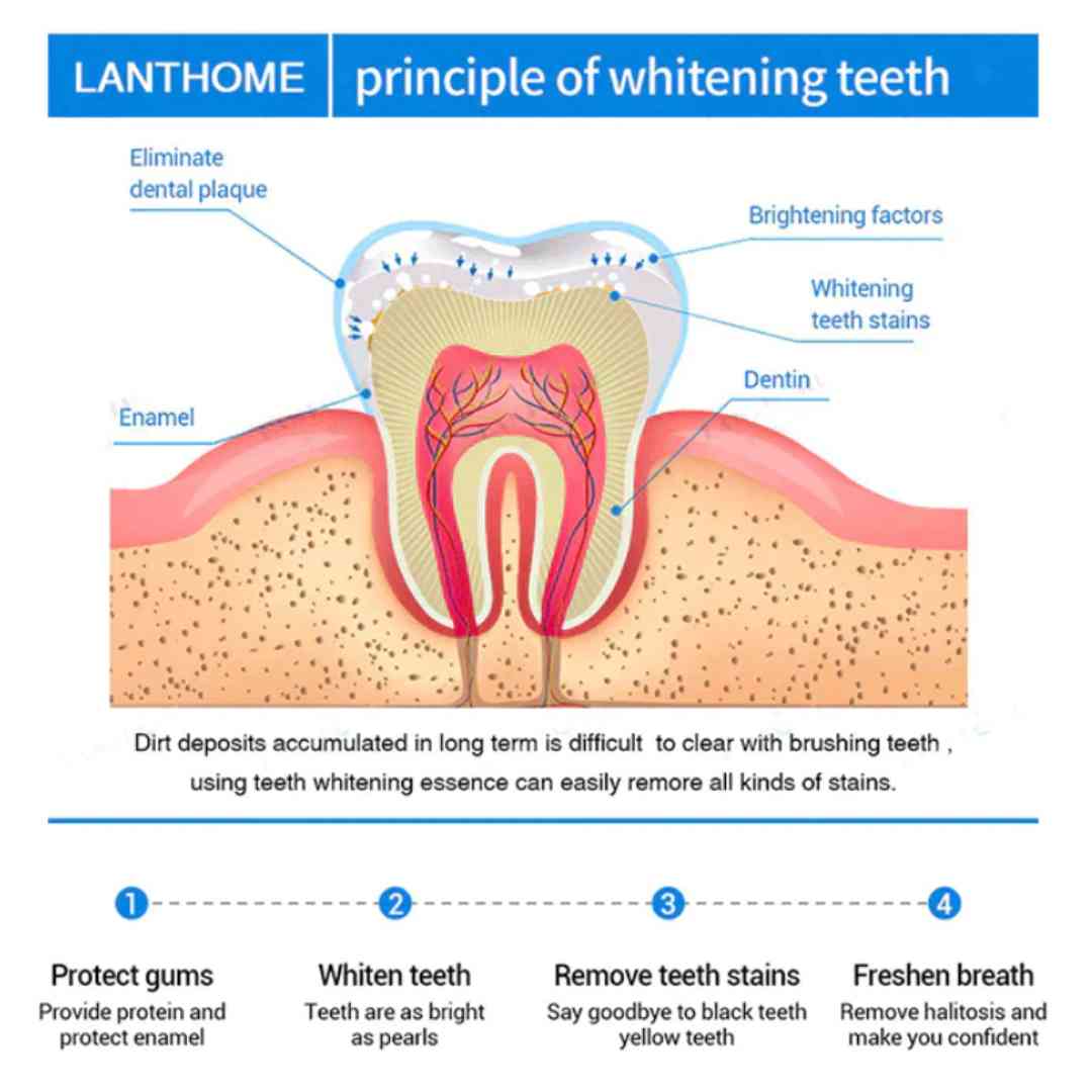 🎁 Paga 1 lleva 3 - LANTHOME™ Esencia Blanqueadora de Dientes